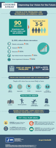 infographic-cdc-vision health